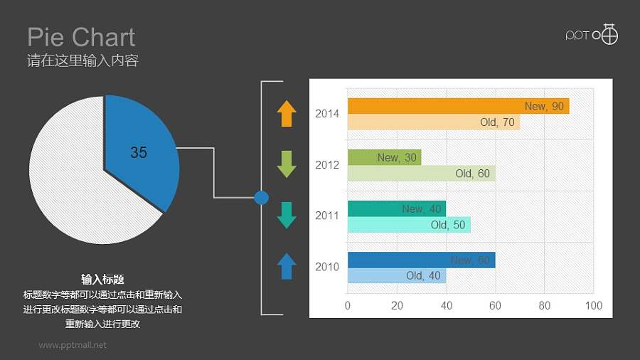 饼图+条形图母子关系数据图表PPT素材下载
