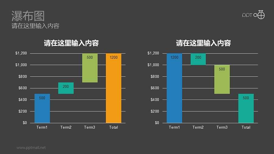 两组左右分布的彩色瀑布图数据分析对比图表PPT素材