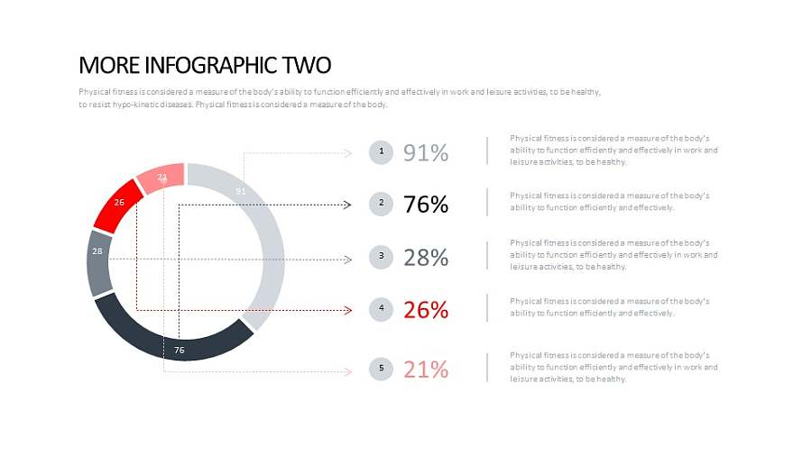 左边为镂空的饼图/圆环图右边为文字说明的PPT图表板式下载