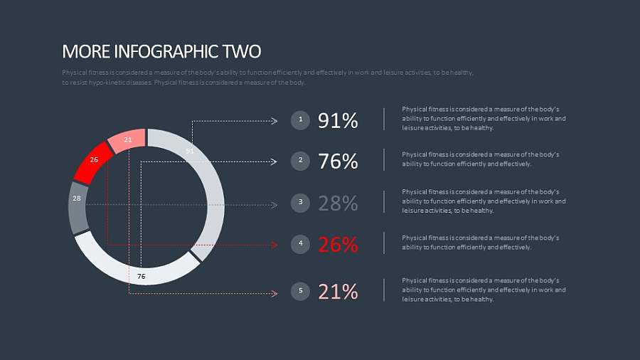 左边为镂空的饼图/圆环图右边为文字说明的PPT图表板式下载