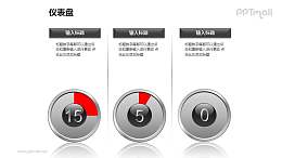 仪表盘样式的横向排列可调节饼状图PPT模板素材