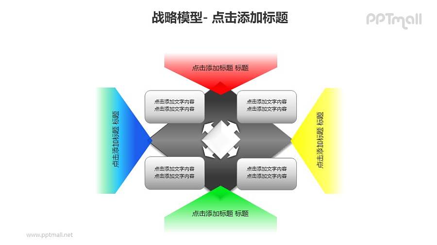 战略模型——决策影响因素分析PPT模板素材