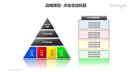 战略模型——三角形层次关系分析图PPT模板素材