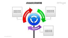 战略方向——循环图+文本框的PPT图形素材