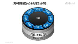 资产管理——多层循环关系PPT模板素材