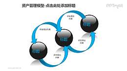 资产管理——反馈机制循环图PPT模板素材