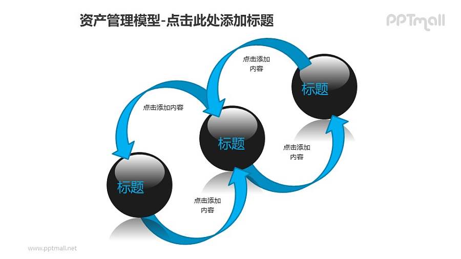 资产管理——反馈机制循环图PPT模板素材