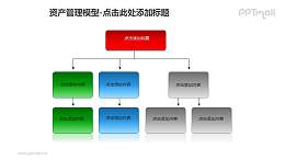 资产管理——三层次组织架构图PPT模板素材
