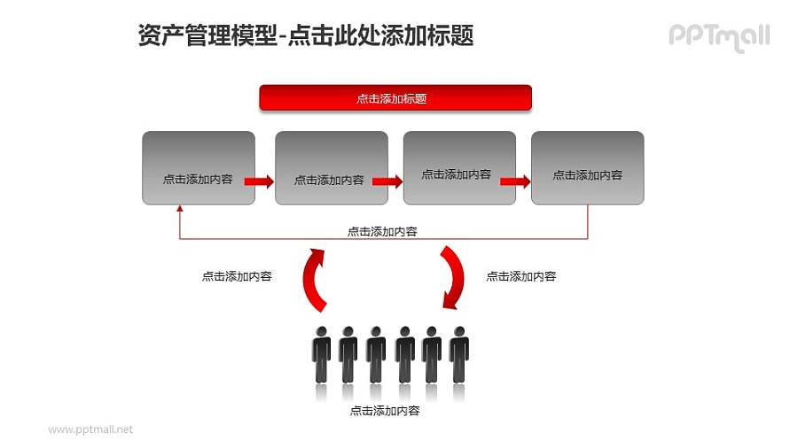 资产管理模型——流程关系中的人员管理PPT模板素材