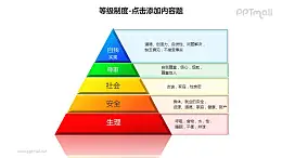 等級制度——金字塔形馬斯洛需求層次理論說明PPT素材下載