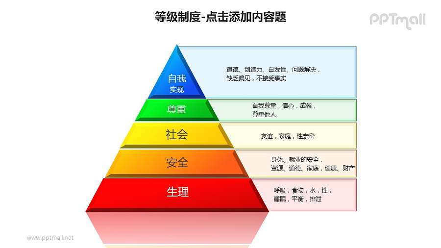 等级制度——金字塔形马斯洛需求层次理论说明PPT素材下载