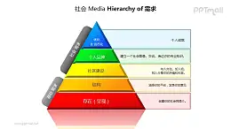 等级制度——金字塔形层次关系分析PPT图形素材