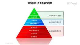 等級制度——金字塔形需求層次理論分析PPT模板素材