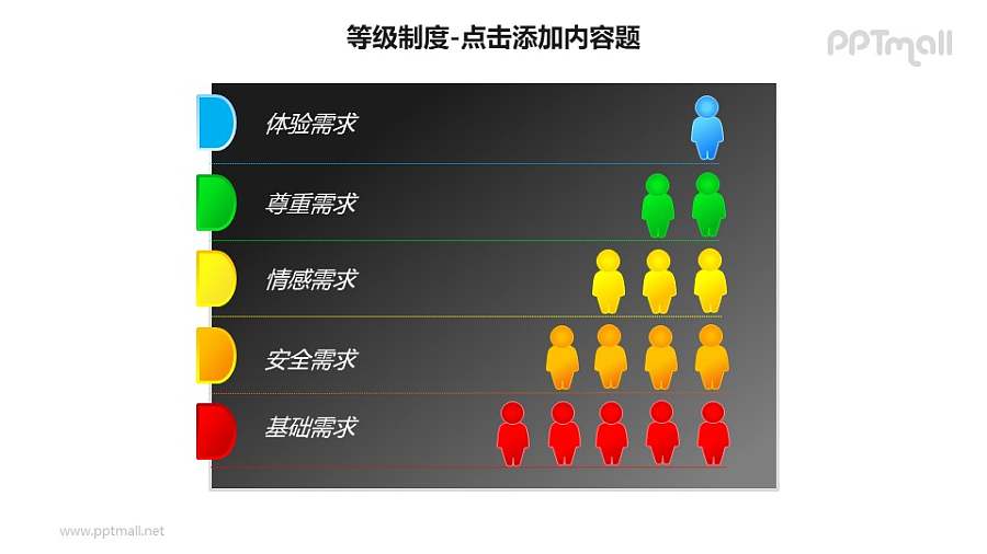 等级制度——垂直列表式需求层次理论分析PPT模板素材