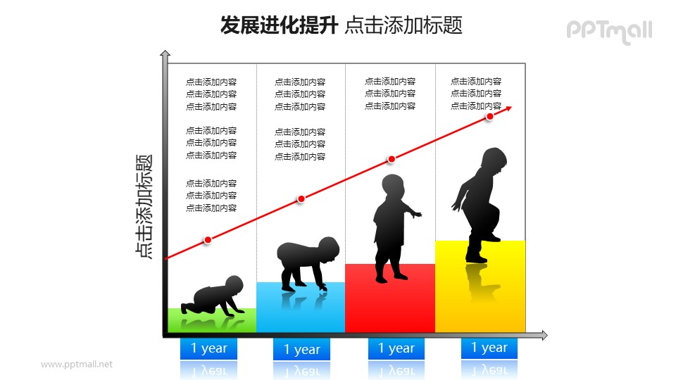 发展进化提升——坐标轴+儿童成长阶段图的PPT模板素材