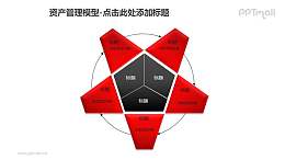 資產(chǎn)管理模型——6個多邊形組成的循環(huán)圖PPT模板素材