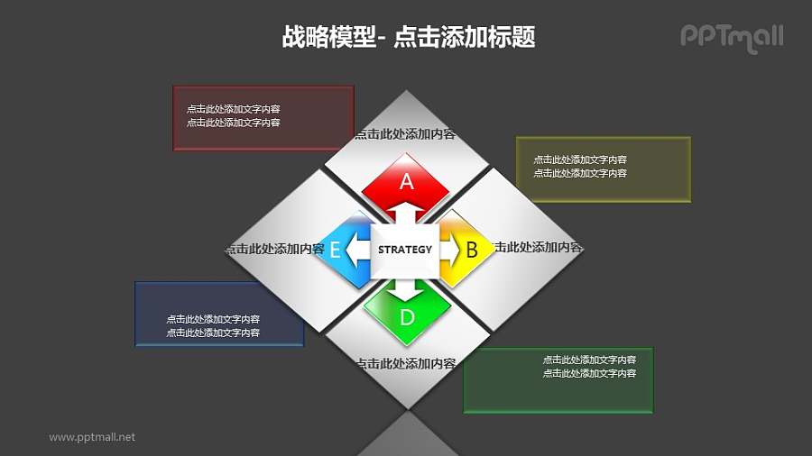 战略模型——战略要素分析PPT模板素材