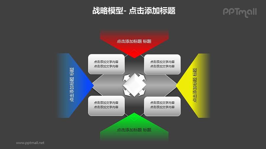 战略模型——决策影响因素分析PPT模板素材