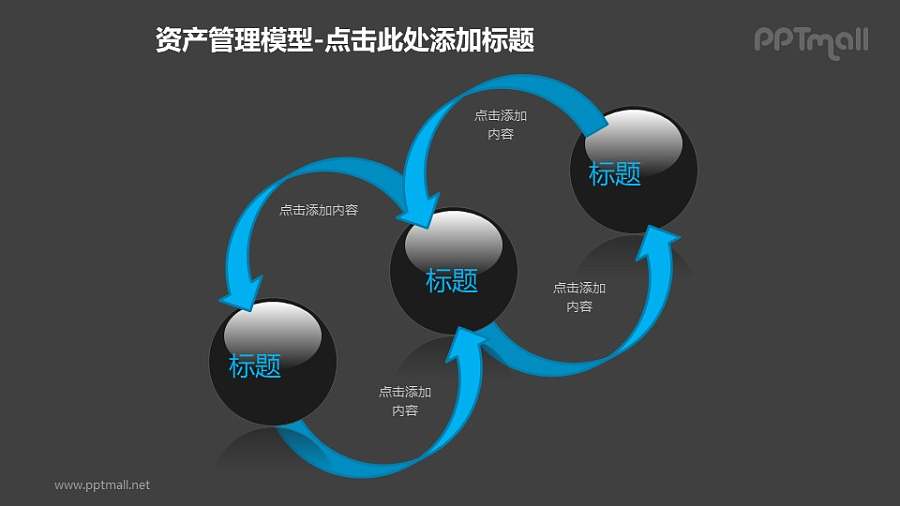 资产管理——反馈机制循环图PPT模板素材