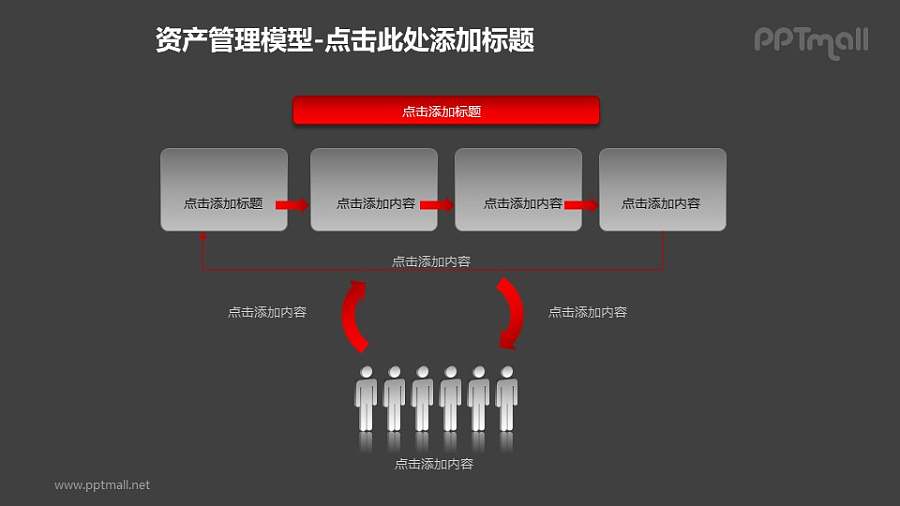 资产管理模型——流程关系中的人员管理PPT模板素材