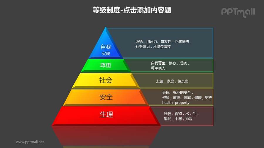等级制度——金字塔形马斯洛需求层次理论说明PPT素材下载