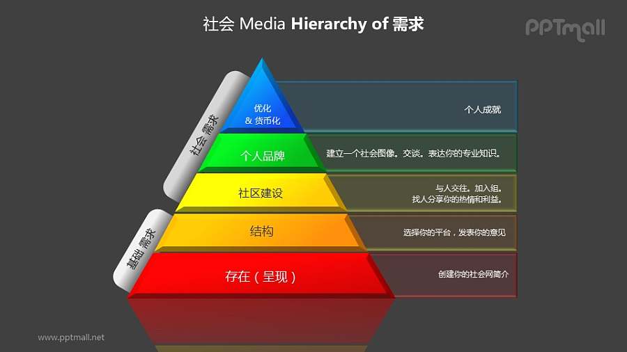 等级制度——金字塔形层次关系分析PPT图形素材