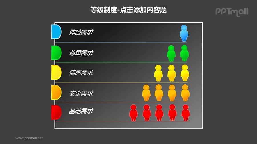 等级制度——垂直列表式需求层次理论分析PPT模板素材
