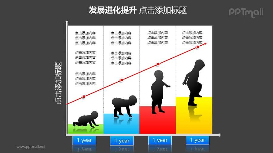 发展进化提升——坐标轴+儿童成长阶段图的PPT模板素材