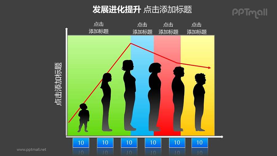 发展进化提升——折线图+人类（女性）成长变化过程PPT图形素材