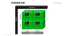 可持續(xù)發(fā)展——綠色方塊矩陣企業(yè)可持續(xù)發(fā)展策略分析PPT素材下載