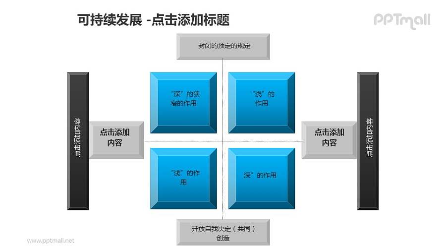 可持续发展——四方面分析企业绿色发展效应PPT素材