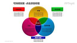 可持續(xù)發(fā)展——相互疊加的三色半透明圓形圖案PPT素材