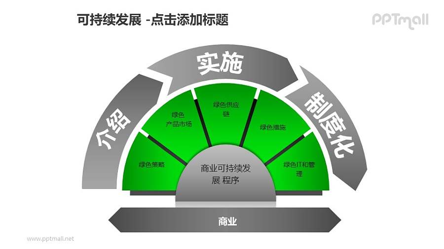 可持续发展——商业可持续发展扇形流程图PPT模板素材