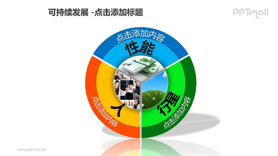 可持续发展——图片+三色饼状图PPT模板素材