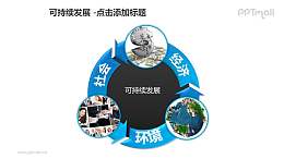 可持续发展——三要素相互影响的循环图PPT模板素材