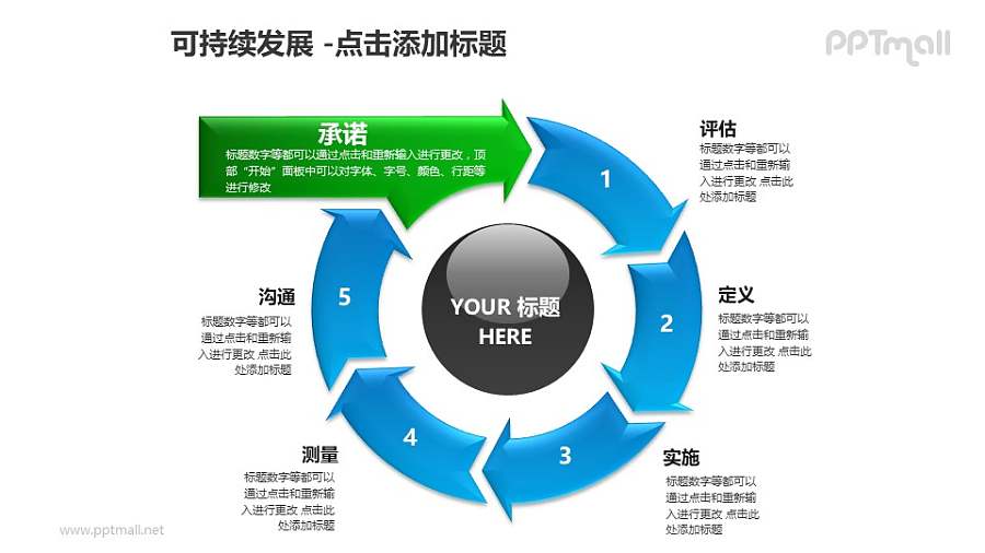 可持续发展——6部分圆环循环递进关系PPT模板素材