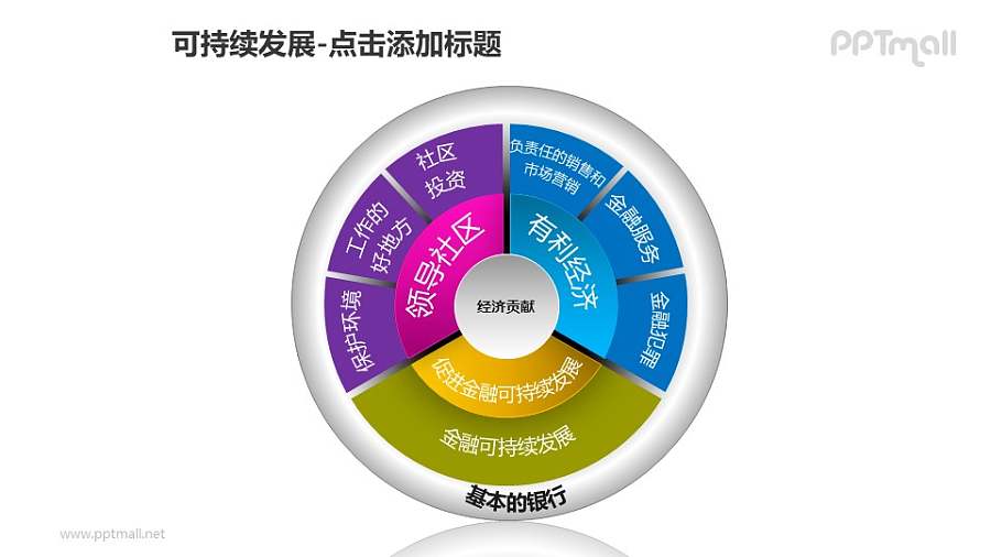 可持续发展——银行的经济贡献饼状图图解PPT模板素材