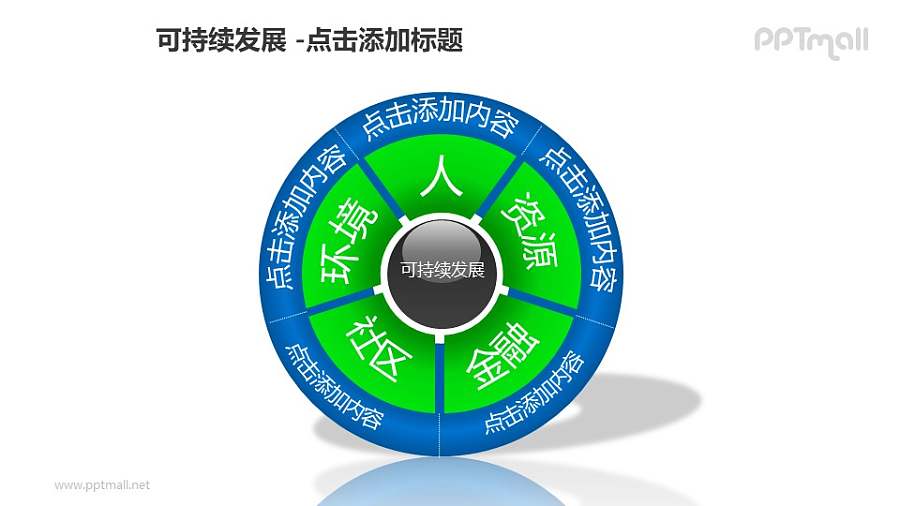 可持续发展——5部分饼状图循环递进关系PPT模板素材