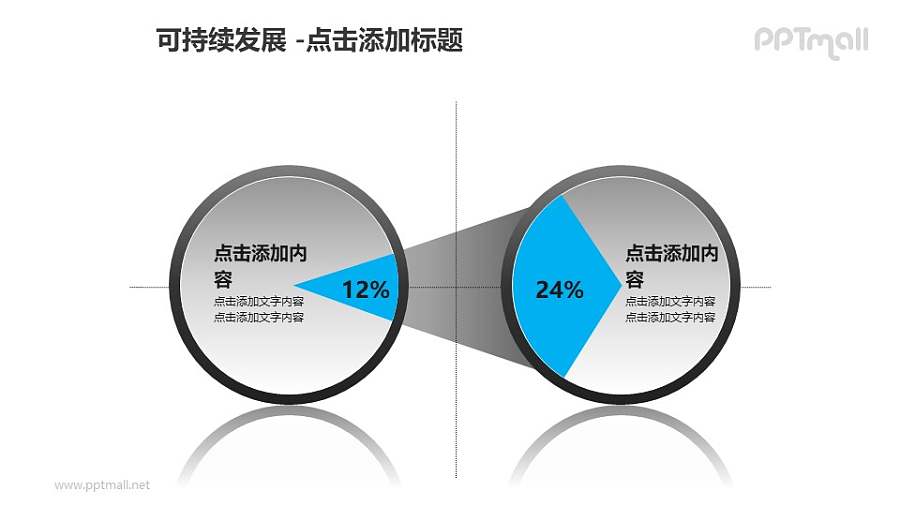可持续发展——2个饼状图百分比对比图PPT模板素材