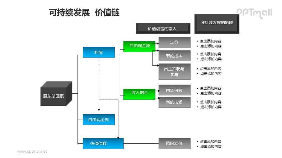 可持续发展——价值链水平多层层次结构图PPT模板素材