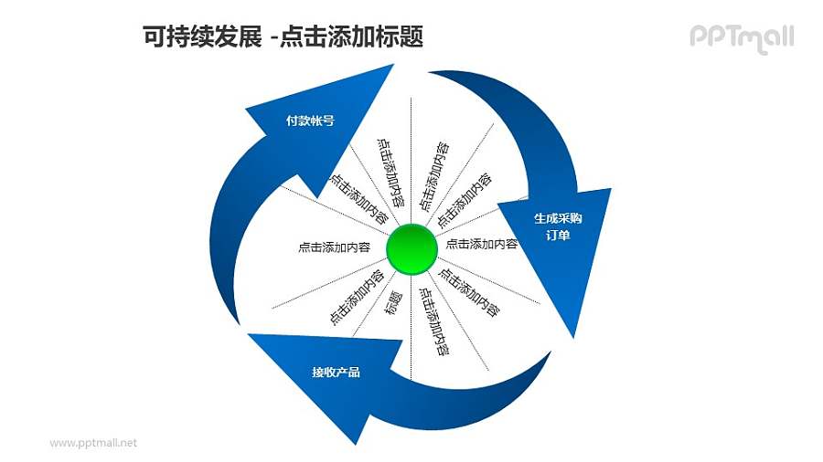 可持续发展——采购流程的循环箭头PPT模板素材