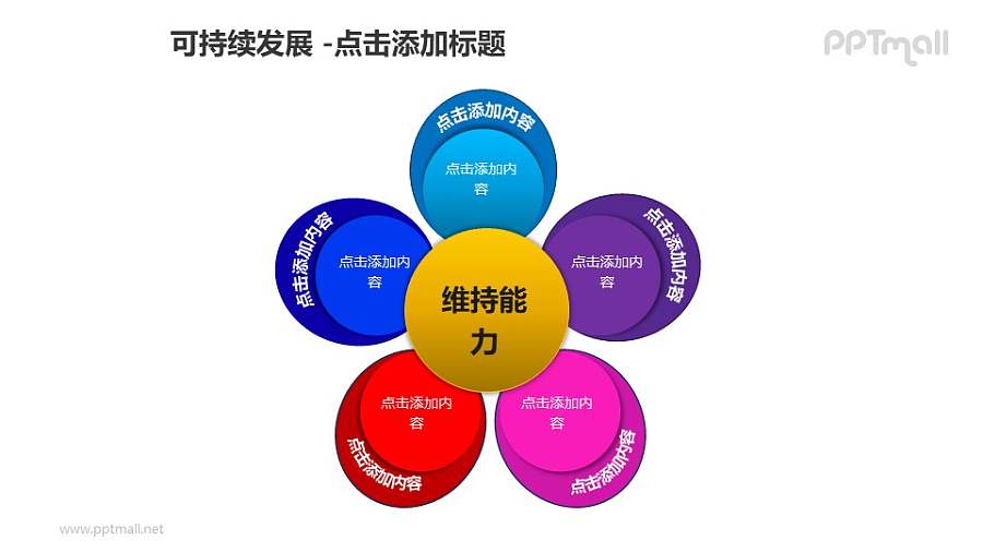 可持续发展——5个部分花朵样式的维持能力分析图PPT模板素材