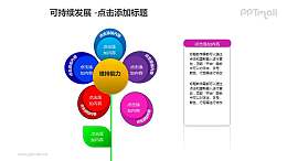 可持續(xù)發(fā)展——分離出一片粉色花瓣的五色花+文本框PPT模板素材