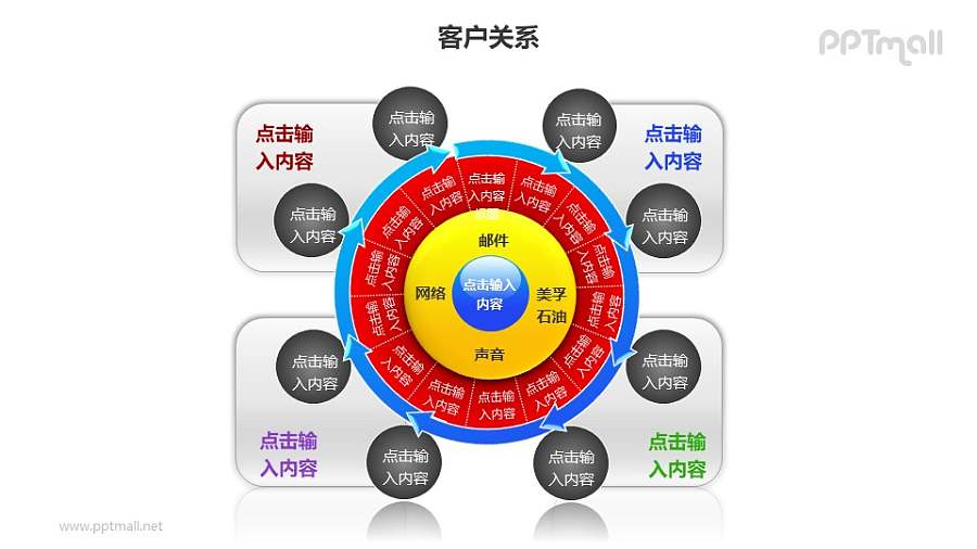 客户关系——灰色小球+多层次循环图PPT模板素材