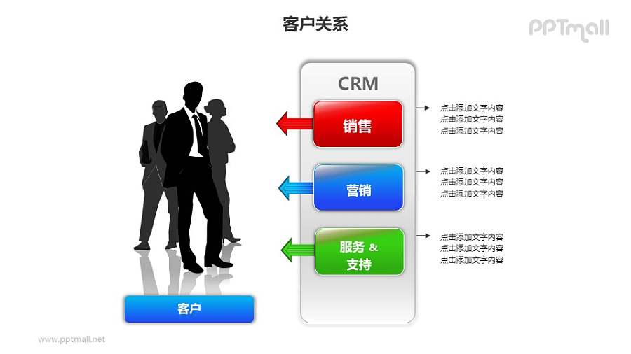 客户关系——商务人士+带箭头的文本框PPT图形素材