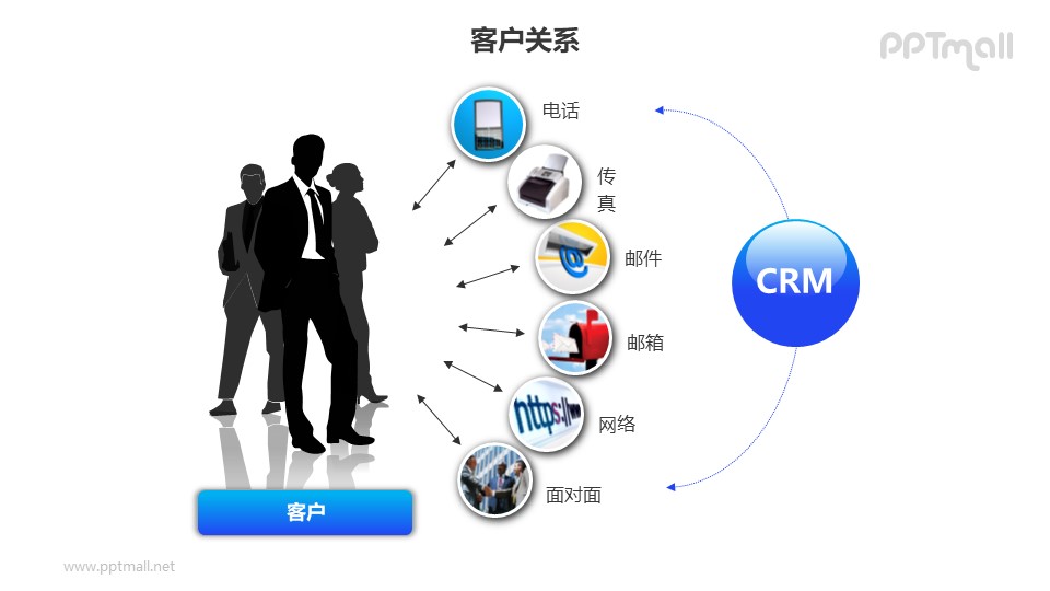  Customer relationship - business people+multiple contact ways with customers PPT graphic materials