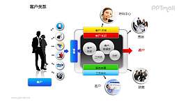 客户关系——商务人士+客户服务流程PPT图形素材