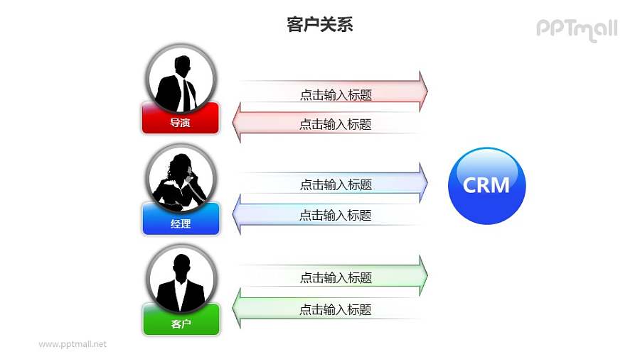 客户关系——双向箭头不同的客户关系管理机制PPT图形素材