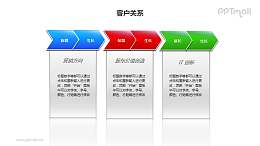 客户关系——三个并列的标题为箭头样式的文本框PPT模板素材
