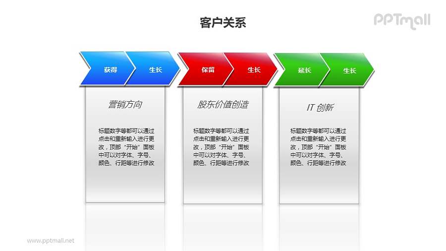 客户关系——三个并列的标题为箭头样式的文本框PPT模板素材